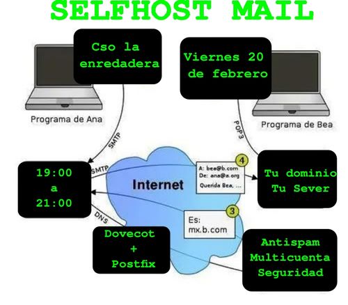 SELFHOSTING SERVIDOR CORREO 